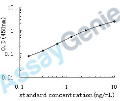 Human Collagen alpha-1 (XV)chain (COL15A1) ELISA Kit (HUEB0068)