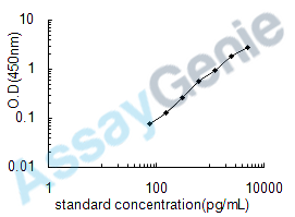 Human Amphiregulin (AREG) ELISA Kit (HUEB0099)