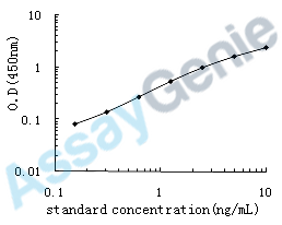 Human IL-1r1 ELISA Kit (HUEB0120)