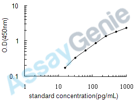 Human Tumor necrosis factor receptor superfamily member 1A (TNFRSF1A) ELISA Kit (HUEB0155)