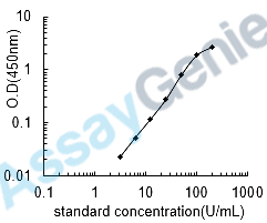 Human Mucin-16 (MUC16) ELISA Kit (HUEB0165)