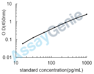Human Protein S100-B (S100B) ELISA Kit (HUEB0198)