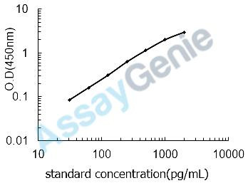 Human Cytochrome c (CYCS) ELISA Kit (HUEB0199)