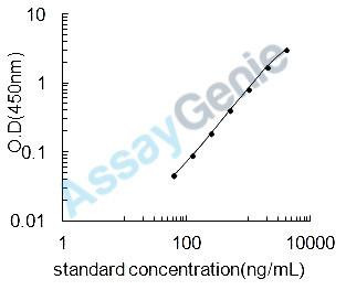 Human Dipeptidyl peptidase 4 (DPP4) ELISA Kit (HUEB0227)
