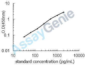 Human Renin (REN) ELISA Kit (HUEB0228)