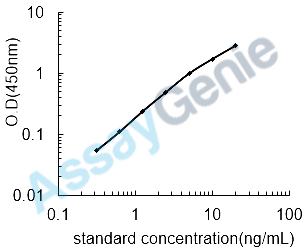 Human Cartilage oligomeric matrix protein (COMP) ELISA Kit (HUEB0254)