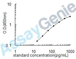 Human Carbonic anhydrase 9 (CA9) ELISA Kit (HUEB0270)