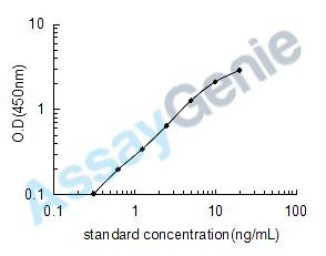 Human Scavenger receptor cysteine-rich type 1 protein M130 (CD163) ELISA Kit (HUEB0284)