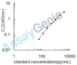 Human IL-6R ELISA Kit (HUEB0287)
