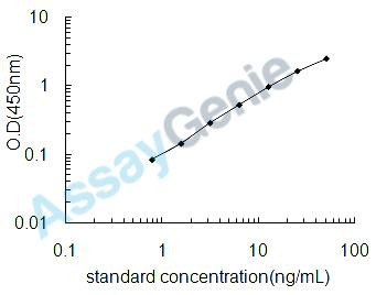 Human Mesothelin (MSLN) ELISA Kit (HUEB0310)