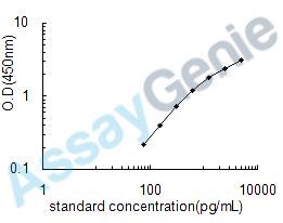 Human Probetacellulin (BTC) ELISA Kit (HUEB0328)