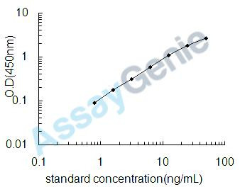 Human Complement C4-A (C4A) ELISA Kit (HUEB0335)