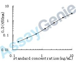 Human Bone morphogenetic protein 6 (BMP6) ELISA Kit (HUEB0340)