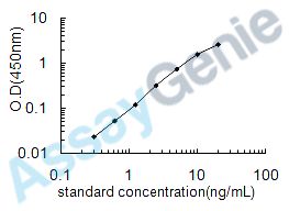 Human Bone morphogenetic protein receptor type-1A (BMPR1A) ELISA Kit (HUEB0405)