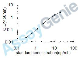 Human Bone morphogenetic protein receptor type-1A (BMPR1A) ELISA Kit (HUEB0405)