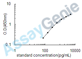 Human Fibroblast growth factor 4 (FGF4) ELISA Kit (HUEB0412)