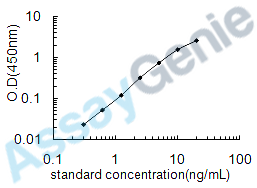Human Prostaglandin G/H synthase 1 (PTGS1) ELISA Kit (HUEB0433)