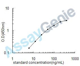 Human Polyubiquitin-B (UBB) ELISA Kit (HUEB0447)