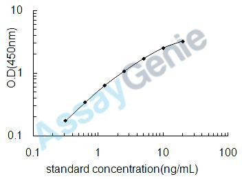 Human Protein S100-A16 (S100A16) ELISA Kit (HUEB0448)