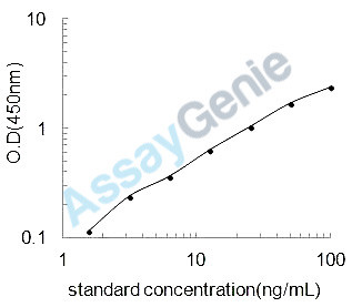 Human Alpha-L-iduronidase (IDUA) ELISA Kit (HUEB0452)