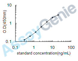 Human Platelet factor 4 (PF4) ELISA Kit (HUEB0454)
