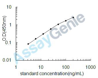 Human Collagen alpha-1 (III)chain (COL3A1) ELISA Kit (HUEB0457)