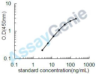 Human Collagen alpha-1 (IV)chain (COL4A1) ELISA Kit (HUEB0460)
