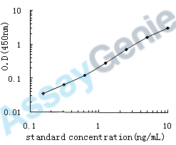 Human Nucleobindin-2 (NUCB2) ELISA Kit (HUEB0464)