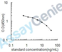 Human E3 ubiquitin-protein ligase UBR4 (UBR4) ELISA Kit (HUEB0470)