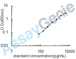 Human Villin-1 (VIL-1) ELISA Kit (HUEB0471)