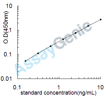 Human Alpha-crystallin B chain (CRYAB) ELISA Kit (HUEB0472)