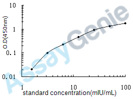 Human Beta-hexosaminidase subunit alpha (HEXA) ELISA Kit (HUEB0473)