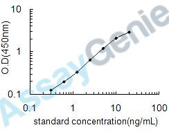 Human Heat shock 70 kDa protein 4 (HSPA4) ELISA Kit (HUEB0481)