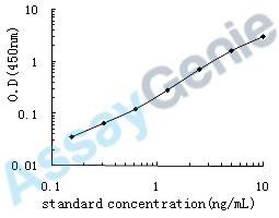 Human IL-1RN ELISA Kit (HUEB0497)
