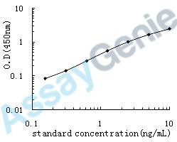 Human Krueppel-like factor 13 (KLF13) ELISA Kit (HUEB0503)