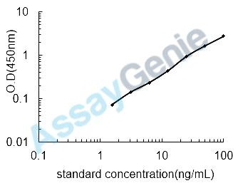 Human Intestinal-type alkaline phosphatase (ALPI) ELISA Kit (HUEB0504)