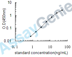 Human Integrin beta-2 (ITGB2) ELISA Kit (HUEB0507)