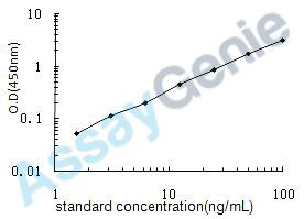 Human Myosin-Ib (MYO1B) ELISA Kit (HUEB0509)