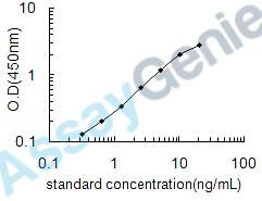 Human E3 ubiquitin-protein ligase TRIM21 (TRIM21) ELISA Kit (HUEB0553)