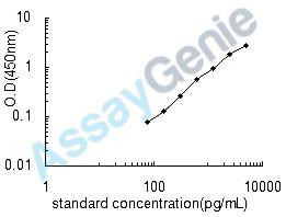 Human Nuclear receptor subfamily 5 group A member 2 (NR5A2) ELISA Kit (HUEB0560)
