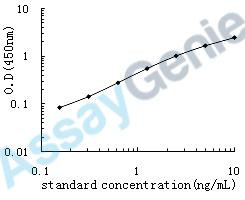 Human Saitohin (STH) ELISA Kit (HUEB0567)