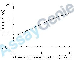 Human Baculoviral IAP repeat-containing protein 6 (BIRC6) ELISA Kit (HUEB0569)