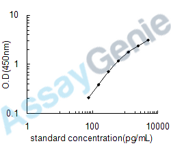 Human Complement C1q subcomponent subunit C (C1QC) ELISA Kit (HUEB0598)