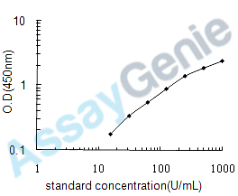 Human Melanocyte antibody (MCAb) ELISA Kit (HUEB0629)