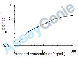 Human Gamma-secretase subunit APH-1A (APH1A) ELISA Kit (HUEB0640)