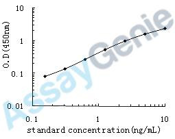 Human Mucin-1 (MUC1) ELISA Kit (HUEB0647)