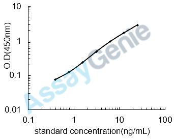 Human Somatoliberin (GHRH) ELISA Kit (HUEB0669)