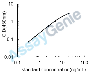Human Osteocalcin (BGLAP) ELISA Kit (HUEB0681)