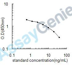 Human Vitamin D3 receptor (VDR) ELISA Kit (HUEB0683)
