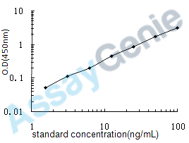 Human Immunoglobulin E (IgE) ELISA Kit (HUEB0720)